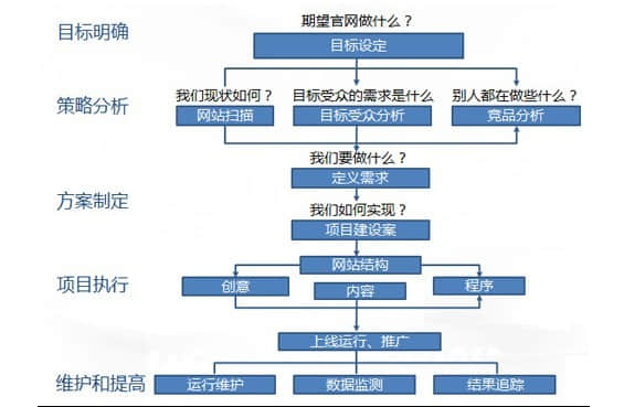 建站前應(yīng)準(zhǔn)備那些資料？