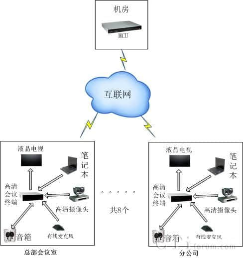 IT軟件及系統(tǒng)解決方案公司建站需求及創(chuàng)新互聯(lián)的應(yīng)對(duì)措施