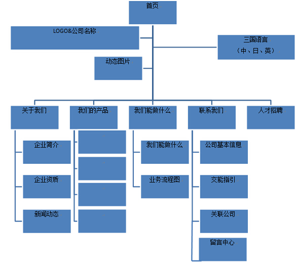 網(wǎng)站架構(gòu)