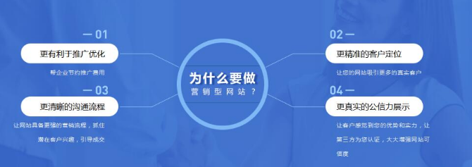 成都網(wǎng)站建設(shè)