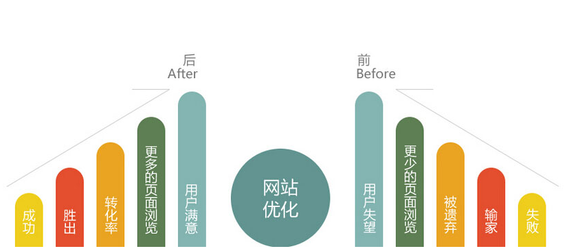 成都網(wǎng)站建設