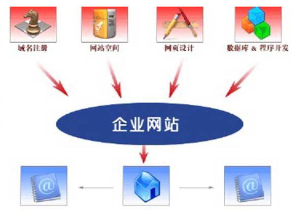 成都網(wǎng)站建設(shè)