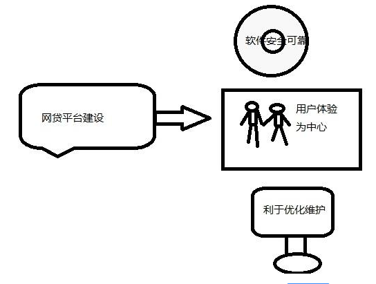 成都網(wǎng)站建設