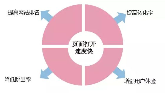 成都網(wǎng)站建設(shè)