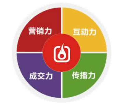 成都網(wǎng)站建設