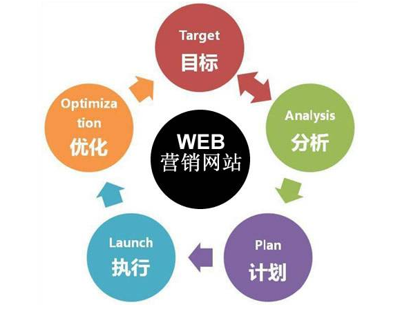 成都網(wǎng)站建設(shè)