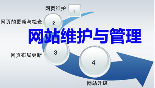 黑龍江網(wǎng)站建設(shè)