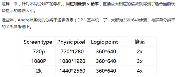 手機(jī)網(wǎng)站設(shè)計(jì)分辨率