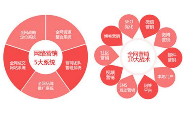 成都網(wǎng)站建設