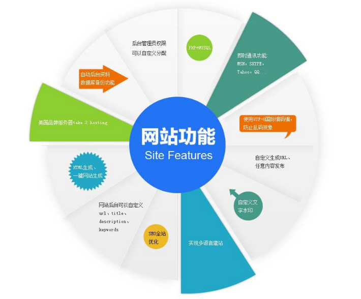 成都網(wǎng)站建設