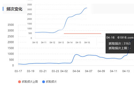 搜索引擎抓取頻次多少為宜？