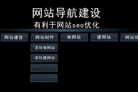 網站導航的建設有利于網站seo優(yōu)化