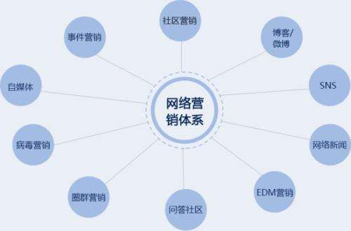 網絡推廣之分類信息推廣篇