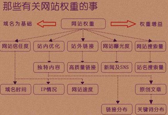 成都網(wǎng)站建設(shè)