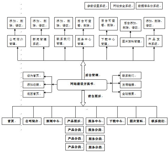 成都網(wǎng)站建設(shè)