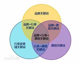 成都網(wǎng)站建設