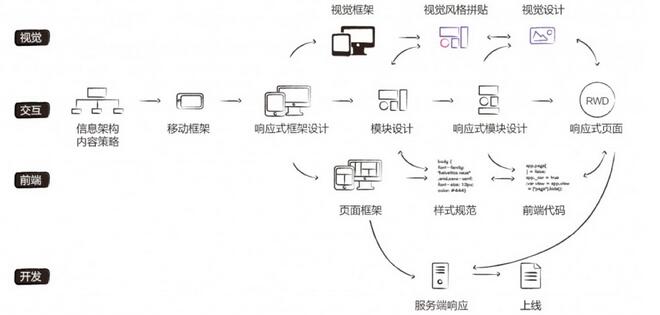 成都網(wǎng)站建設