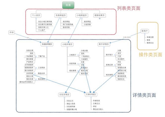 成都網(wǎng)站建設(shè)