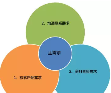 成都網(wǎng)站建設(shè)