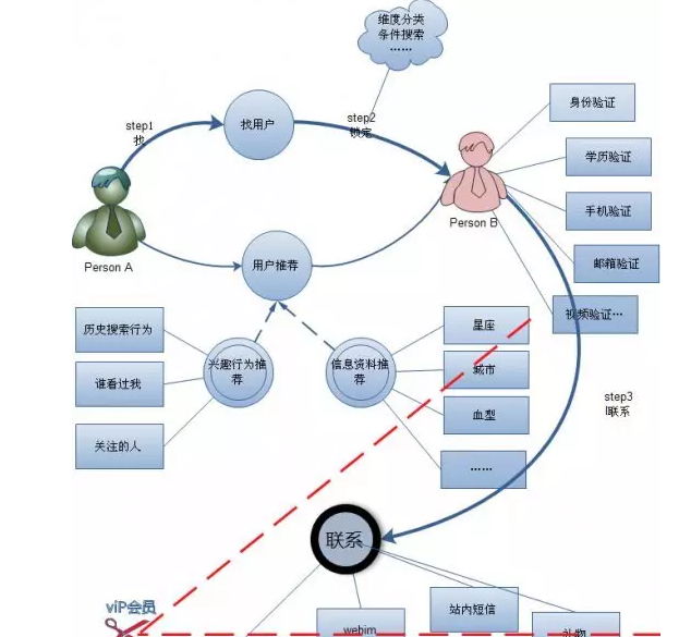 成都網(wǎng)站建設(shè)