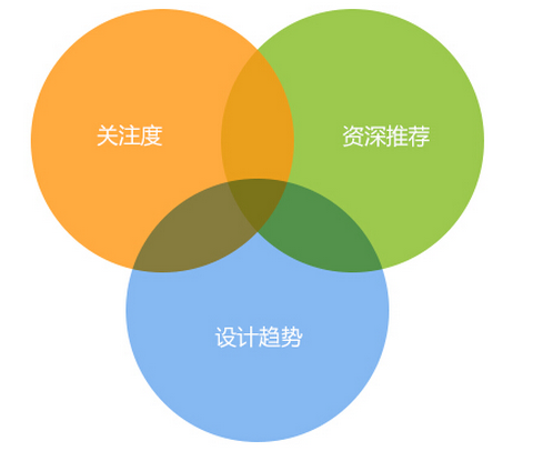 成都網(wǎng)站建設