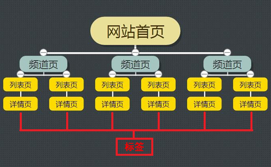 成都網(wǎng)站建設(shè)