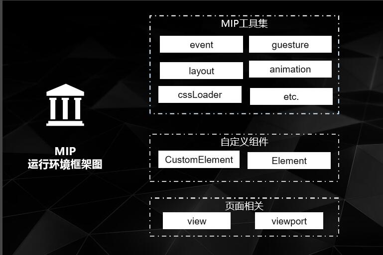 成都網(wǎng)站建設