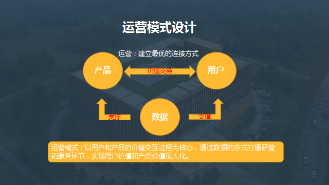 成都網(wǎng)站建設