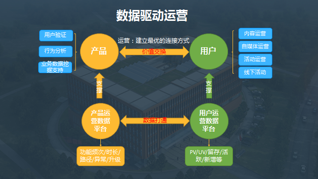 成都網(wǎng)站建設