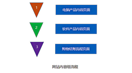 成都網(wǎng)站建設