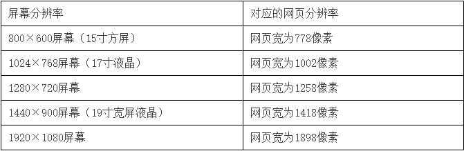 成都網(wǎng)站建設