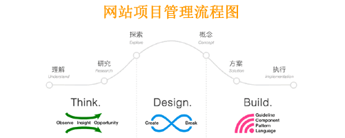 成都網(wǎng)站建設(shè)