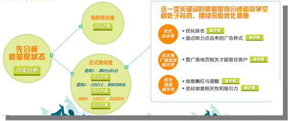 百度競(jìng)價(jià)系統(tǒng)發(fā)生了哪些變化？