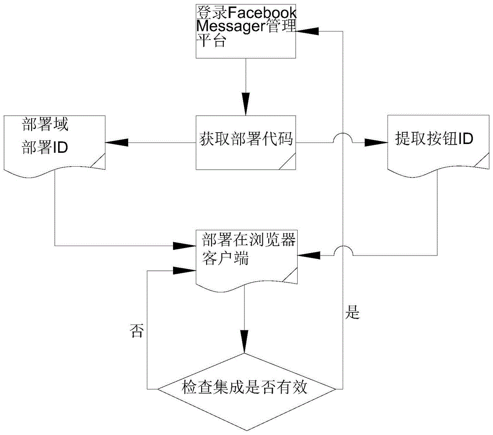 自建c2c網(wǎng)站怎樣掙錢?_推廣網(wǎng)站掙錢_如何建立網(wǎng)站掙錢