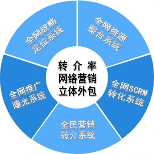 網(wǎng)絡(luò)推廣專員淺析網(wǎng)絡(luò)推廣期間網(wǎng)站收錄如何提升？