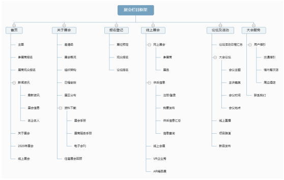 展會網(wǎng)站架構(gòu)