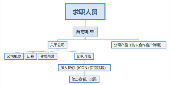 架構(gòu)圖