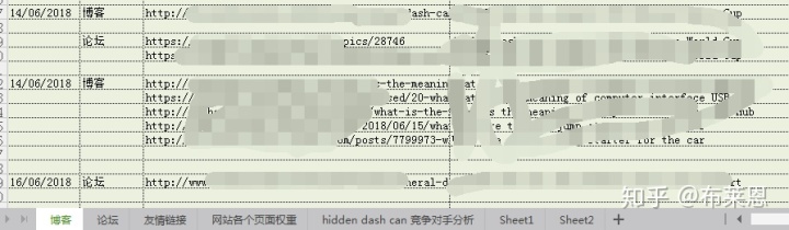 seo優(yōu)化需要掌握哪些技巧？