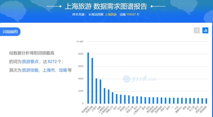 SEO網(wǎng)站的關(guān)鍵詞如何排名上首頁(yè)呢？