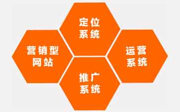 網(wǎng)站統(tǒng)計(jì)源碼網(wǎng)站流量統(tǒng)計(jì)系統(tǒng)