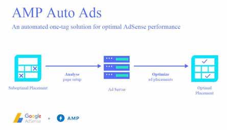 AMP高級SEO,SMX先進(jìn)的見解