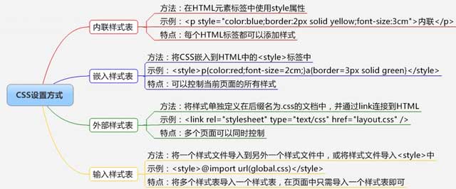 前端CSS，HTML和JavaScript終極指南