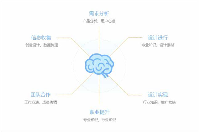 網(wǎng)站頁(yè)面設(shè)計(jì)精美分析