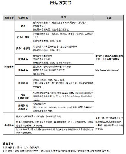 深圳興諾康科技有限公司網(wǎng)站建設方案