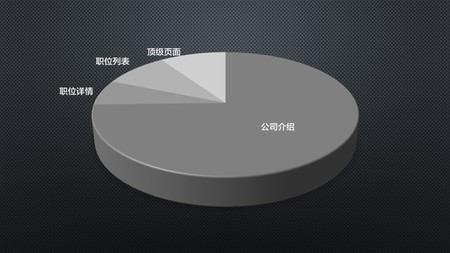 百度搜索引擎快照時間不更新的6點(diǎn)原因