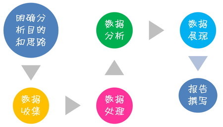 [網(wǎng)站排名]關(guān)鍵詞布局優(yōu)化