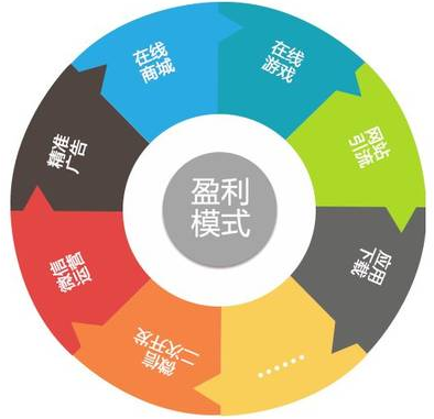 成都SEO的小編告訴您學(xué)習(xí)SEO推廣技術(shù)有前途嗎？