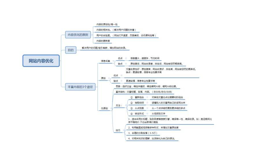 提升網站排名的技術要點總結【SEO優(yōu)化技術】