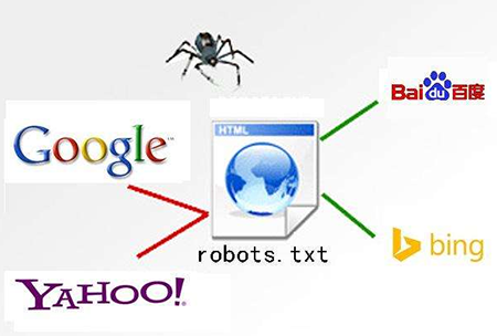 未來(lái)SEO也許不用再操心爬行、抓取問(wèn)題