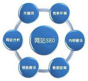 成都seo